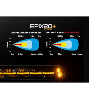 Ledson Epix 20+ Strobe met dynamisch positielicht - 334915129