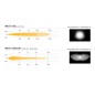 Kühlergrill-Kit - Lazer - Triple-R 1250 - Satz - Ford - Ranger - Wildtrak - 2023+ Kühlergrill-Kit - Lazer - Triple-R 1250 - Satz - Ford - Ranger - Wildtrak - 2023+