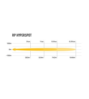 Lazer Utility 25 - 00RP-HYP