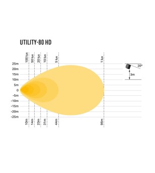 Lazer Utility-80 HD (Variable Brightness) - 00U80-HD-VAR-B