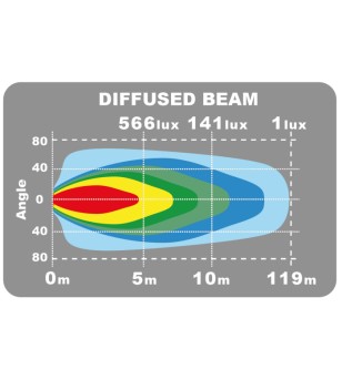 Ledson Epix 14+ Arbeitsleuchte - 334915084