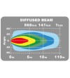Ledson Epix 14+ arbetslampa - 334915084