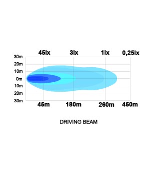 LED bar - Ledson - Juno - 11'' - smoke - Driving Spot Combo
