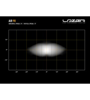 LED Lightbar - Lazer - Air 90 - 16.2" - 41.1cm - Positionslicht Weiß/Amber - Driving 