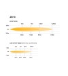 LED bar - Lazer - Air 90 - 16" - Positielicht Wit/Amber - Driving
