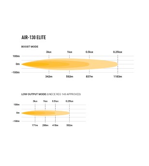 LED-ramp - Lazer - Air 130 - Elite - 16.2" - 41.1cm - Positionsljus Vit/Bärnsten - Driving 