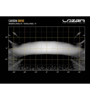 LED-ramp - Lazer - Carbon 2 - 4.6" - 11.6cm - Gen3 - Driving