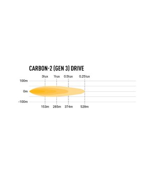 LED bar - Lazer - Carbon 2 - 5'' - Gen3 - Driving