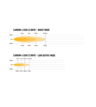 LED bar - Lazer - Carbon 4 - 8'' - Gen3 - Driving