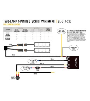 LED bar - Lazer - Carbon 4 - 8'' - Gen3 - Spot