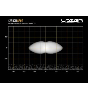 LED Lightbar - Lazer - Carbon 4 - 8.1" - 20.6cm - Gen3 - Spot