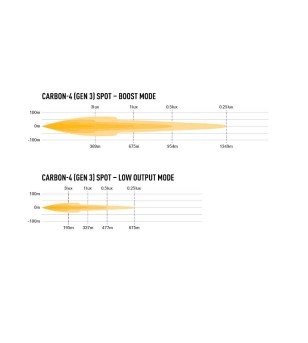 LED bar - Lazer - Carbon 4 - 8'' - Gen3 - Spot