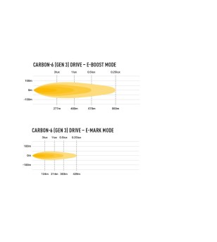 LED bar - Lazer - Carbon 6 - 12'' - Gen3 - Driving