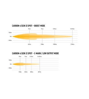 LED Lightbar - Lazer - Carbon 6 - 12.4" - 31.5cm - Gen3 - Spot