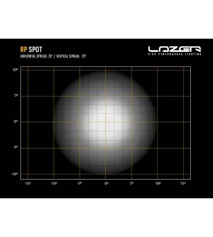 LED Light bar - Lazer - RP - 4.2" - 10.7cm - Spot