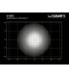 LED bar - Lazer - RP - 4'' - Spot