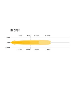LED bar - Lazer - RP - 4'' - Spot