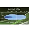 Ledson Juno 31" LED bar package for Scania Next Gen