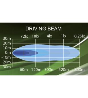 Ledson Juno 31" LED-bar package for Volvo FH 21+