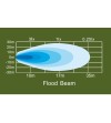 Arbetsbelysning - Ledson - Rox - 2.8" - 7.2cm - Platt + Sned