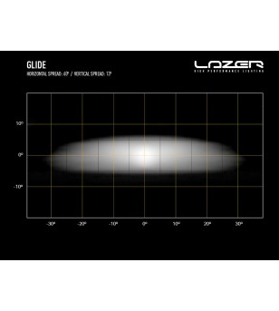 LED bar - Lazer - Glide - 20.4" - 51.7cm - Positielicht Wit - Driving Spot Combo