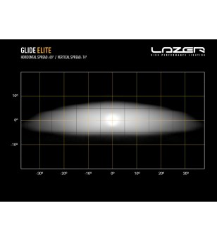 LED-ramp - Lazer - Glide - Elite - 20.4" - 51.7cm - Positionsljus Vit - Driving Spot Combo