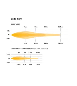 LED bar - Lazer - Glide - Elite - 20'' - Driving Spot Combo