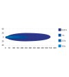 LED bar - Seeker - Ultima 10 - 8'' - smoke - Driving