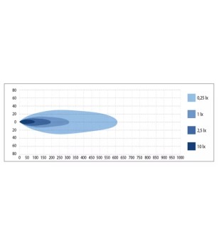 Verstraler - Optibeam - Savage 5 - 5" - 12.7cm - Positielicht Wit - Driving