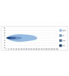 Extraljus - Optibeam - Savage 5 - 5'' - Positionsljus Vit - Driving