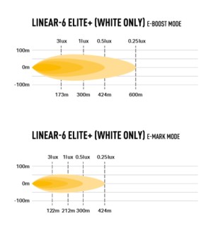 LED Light bar - Lazer - Linear 6 - Elite+ - 9'' - White/Yellow - Driving Fog Combo