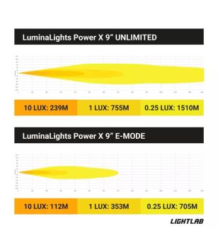 Extraljus - Luminalights - Power X 9 - 9'' - Positionsljus Vit/Bärnsten - Driving