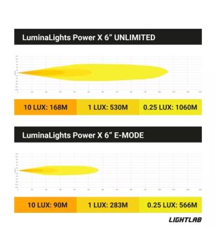 Verstraler - Luminalights - Power X 6 - 6'' - Positielicht Wit/Amber - 1 flitspatroon - Driving