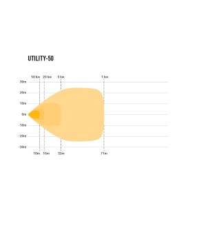 Arbeitsbeleuchtung - Lazer - Utility 50 - Strobe - 4'' - Work / Scene