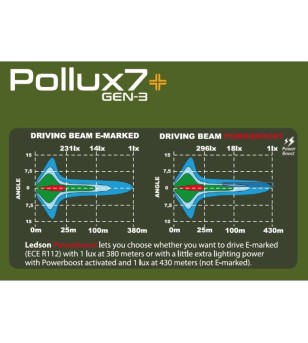 Driving light - Ledson - Pollux 7+ - 7.1" - 18cm - Position light White/Amber - Driving