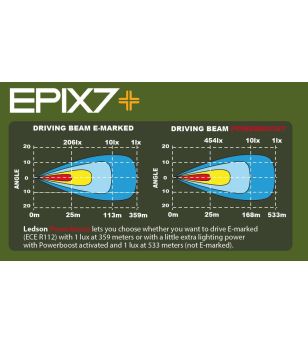 Verstraler - Ledson - Epix 7+ - 7'' - ivoorwit - Positielicht Wit/Amber - Driving