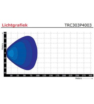 Werklamp - Tralert - TRC 303P - 5'' - 40cm kabel - Work / Scene