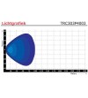 Werklamp - Tralert - TRC 303P - 5'' - 400cm kabel - Work / Scene