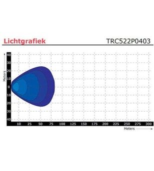 Werklamp - Tralert - TRC 522P - 4'' - Work / Scene