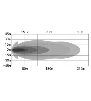 OZZ XB1 LED Lichtbalk Compact 9" - 4960 lumen (excl. pos.licht)