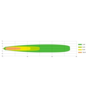 Fernscheinwerfer - Tralert - Atlas 320 - 10'' - Positionslicht