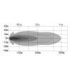OZZ XB1 LED Lichtbalk 20" - 7000 lumen (excl. pos.licht) -