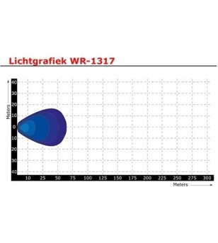 Arbeitsbeleuchtung - Tralert - 3.9" - 10cm - Wide