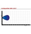 Arbeitsbeleuchtung - Tralert - 3.9" - 10cm - Wide