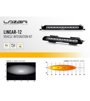 Verlichtingskit - Lazer - Linear 12 - Land Rover - Defender - 2020+