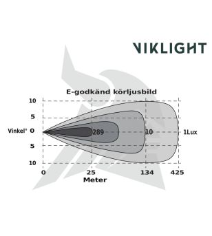 LED bar - Viklight - Tellus 20 - 11'' - curved - Positielicht