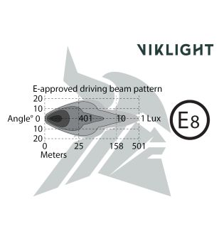 LED Lightbar - Viklight - Ymer 20 - 20'' - Positionslicht