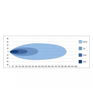 copy ofVerstraler - Optibeam - Savage 9 - 7'' - Positielicht Wit/Amber - Driving