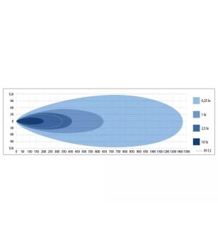 copy ofcopy ofLED-ramp - Optibeam - Savage 12 - 12'' - Positionsljus Vit/Bärnsten - Driving 