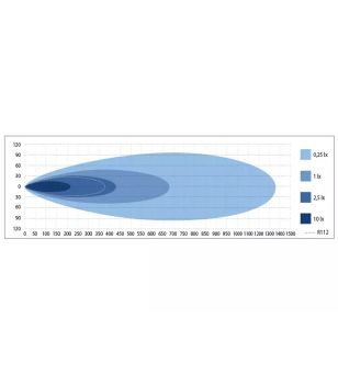 copy ofcopy ofLED Lightbar - Optibeam - Savage 12 - 12'' - Positionslicht Weiß/Amber - Driving 